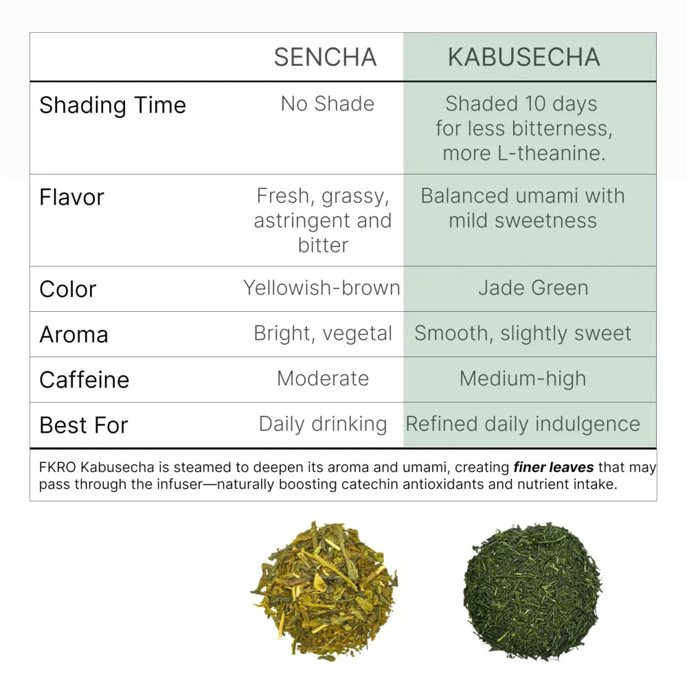 Kabusecha, Organic Kabuse Green Tea