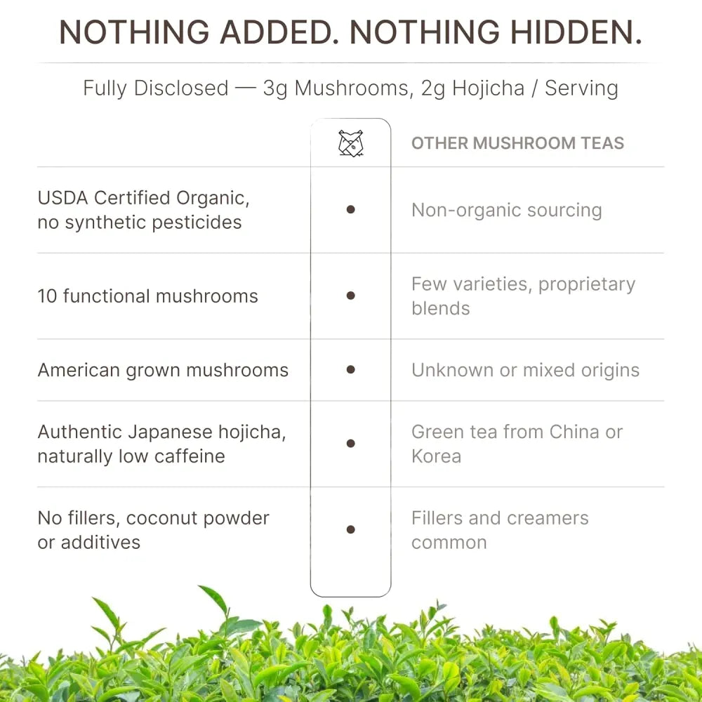 Organic Mushroom Hojicha